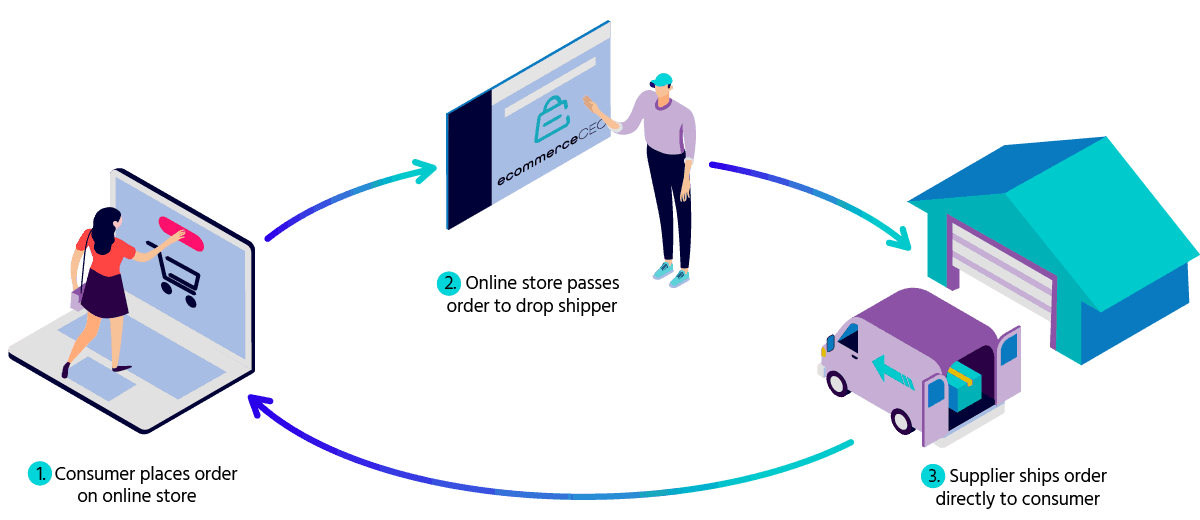 Ecommerce Shootout : PrestaShop Vs Joomla Virtumart ! Which One is the Best ?