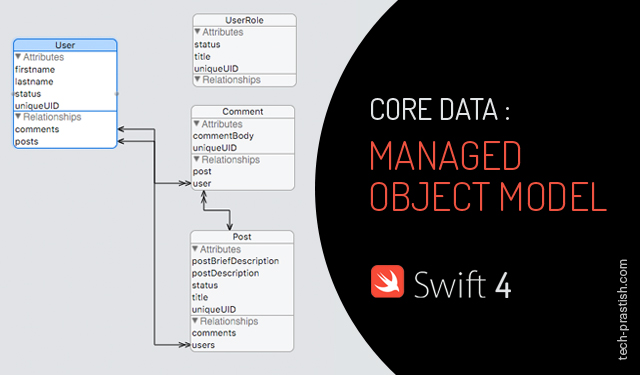 Core Data : Managed Object Model