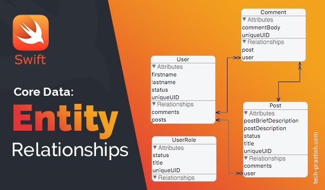 Core Data: Entity Relationships