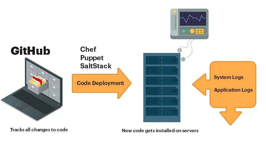 System Logs Salt Stack