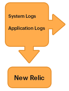 New Relic