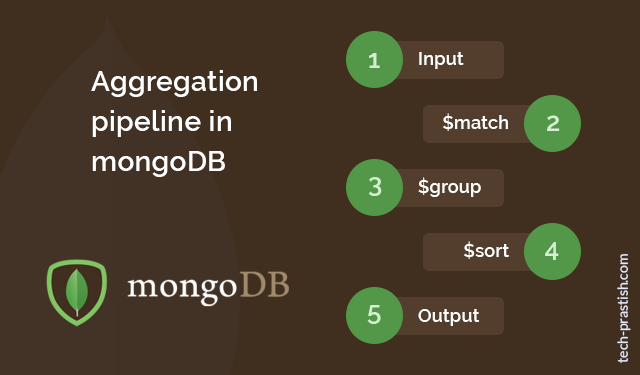 Aggregation pipeline in mongoDB