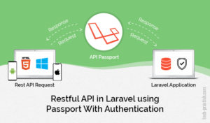Restful API in Laravel using Passport With Authentication