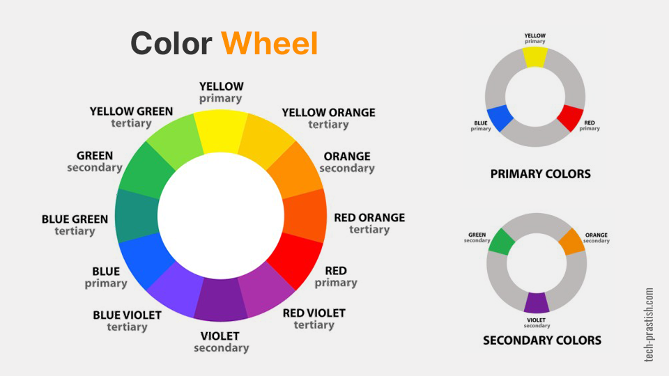 Color wheel - primary, secondary, and tertiary colors