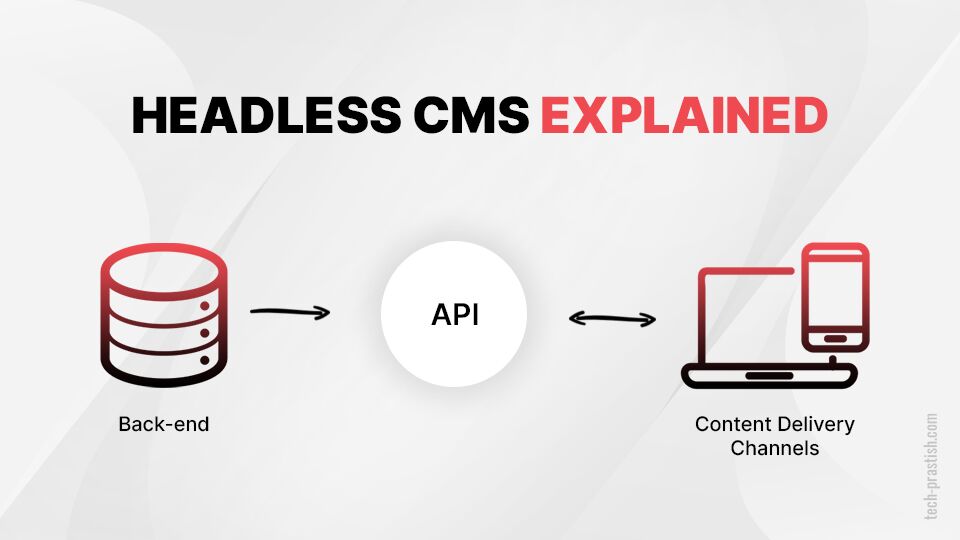 What is The Headless CMS & What Are Its Pros & Cons?