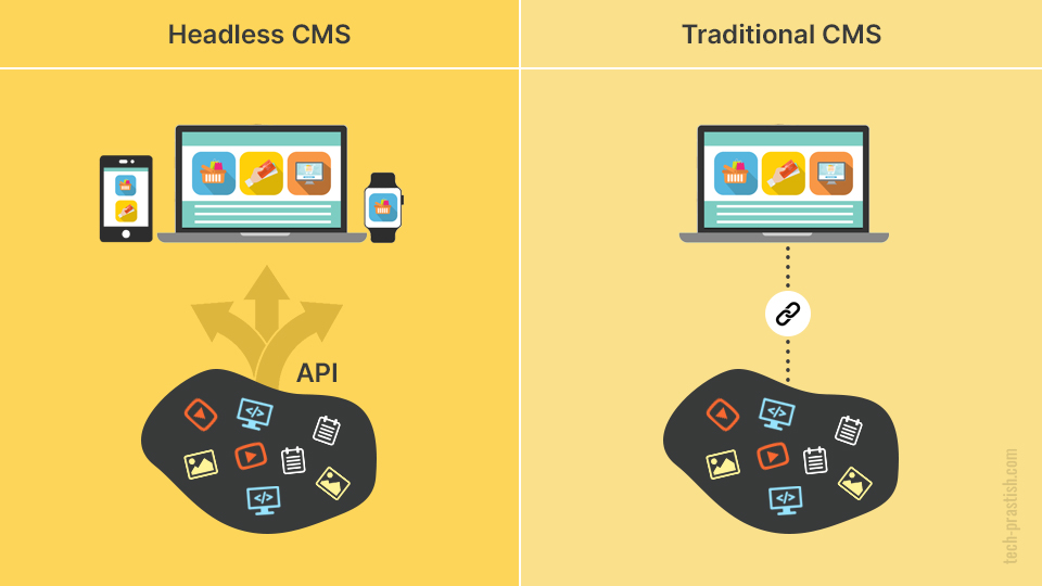 Headless CMS - What it is, Pros, Cons & do You Need it?